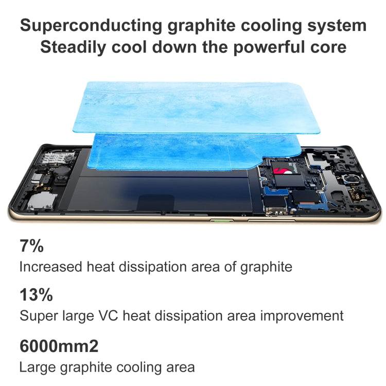 Triple Back Cameras, Screen Fingerprint Identification, 6.7 inch ColorOS 13.1 / Android 13 Qualcomm Snapdragon 778G Octa Core up to 2.4GHz, Network: 5G, NFC, OTG, Reno10 5G, 8GB+256GB